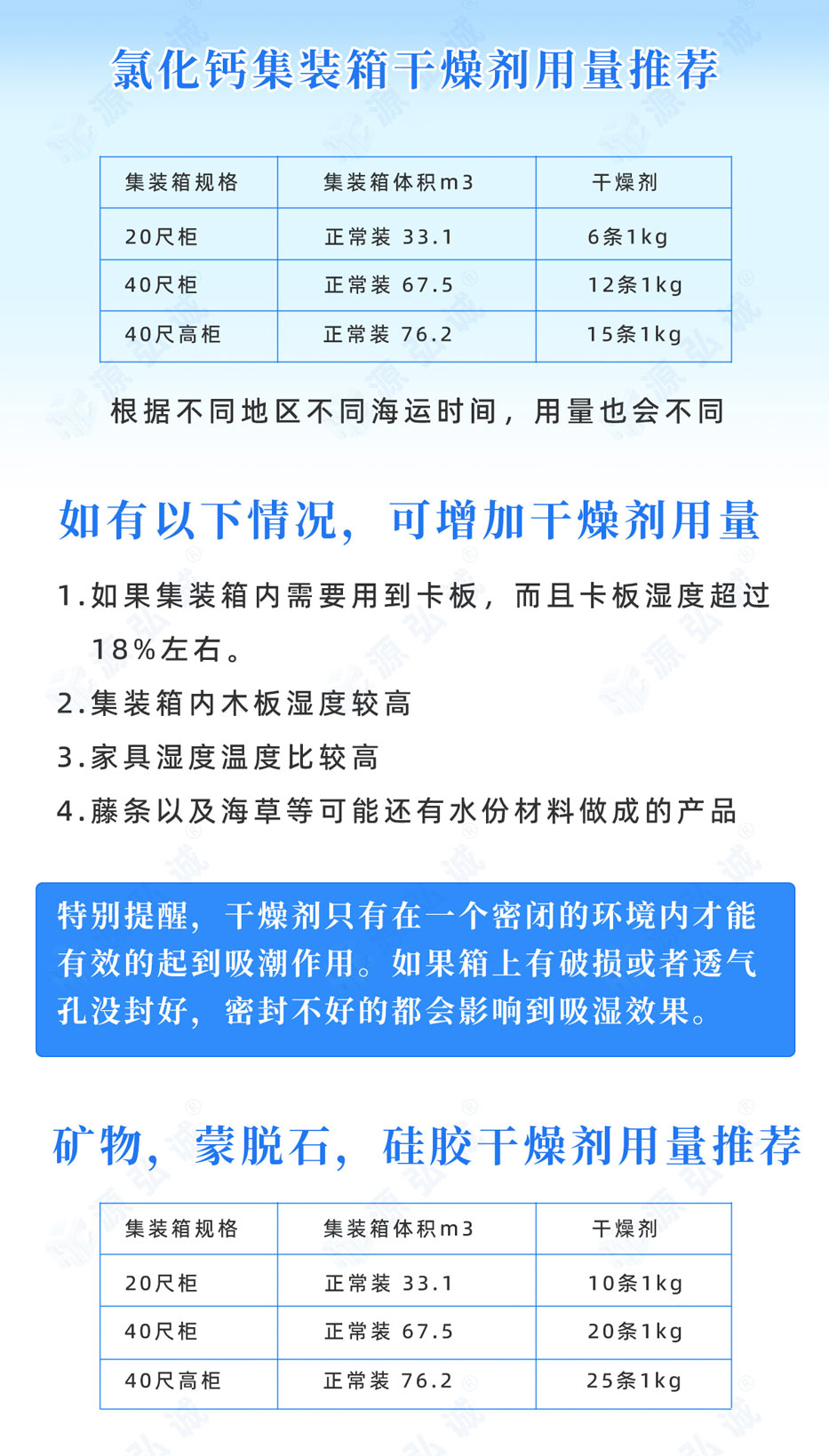 集裝箱氯化鈣干燥劑