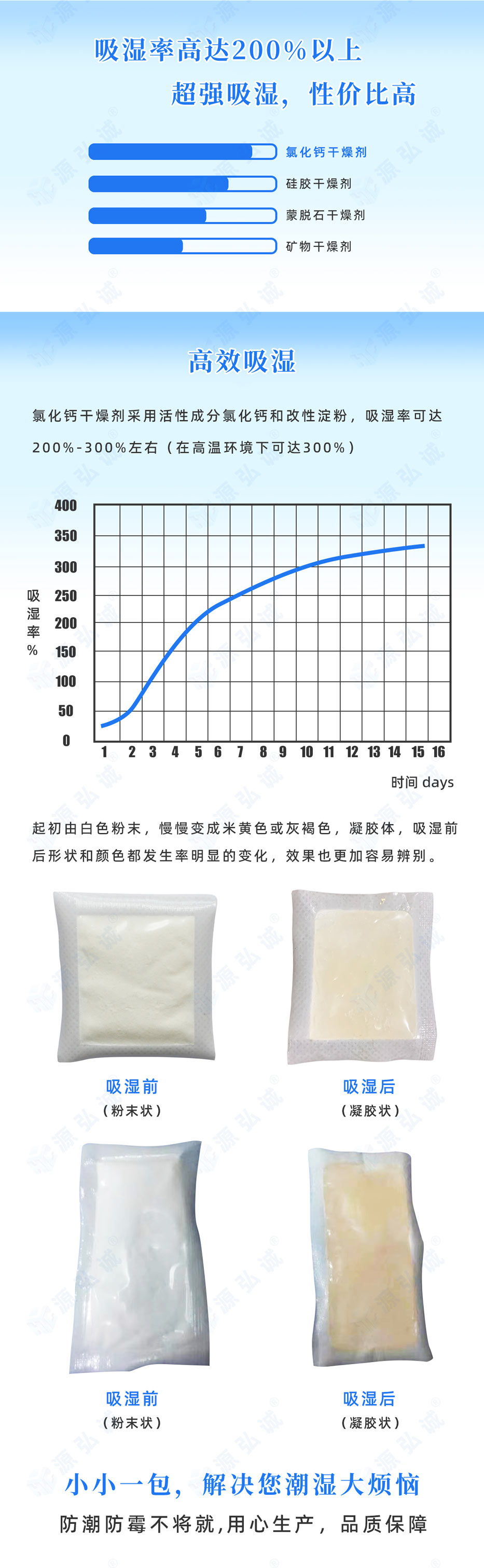 氯化鈣干燥劑